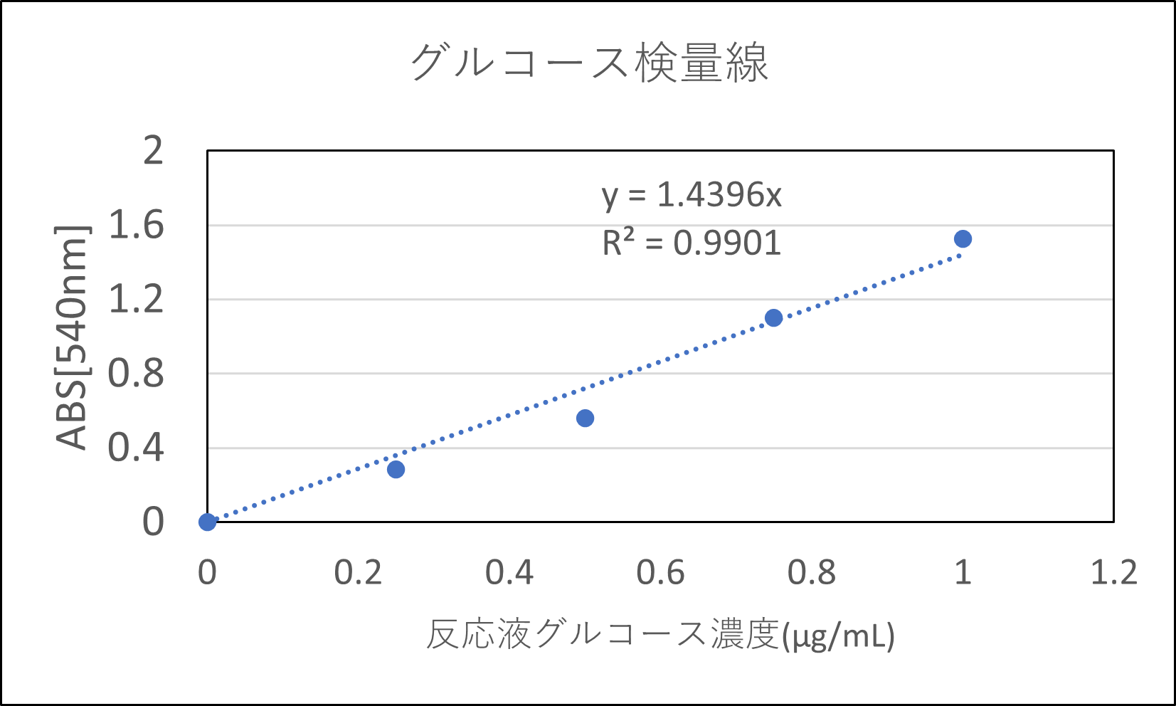 DNS1+2