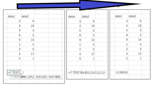 T.test手順